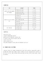 [마케팅원론] scm이란??-5