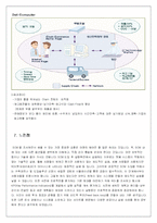 [마케팅원론] scm이란??-10