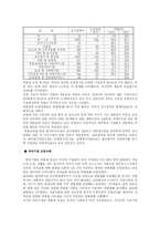 [인적자원] 인적자원 연봉제-9