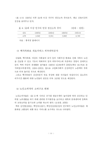 [마케팅] 실버산업의 현황과 마케팅이론의 적용-13