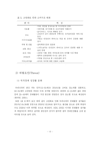 [마케팅] 실버산업의 현황과 마케팅이론의 적용-14