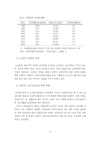 [마케팅] 실버산업의 현황과 마케팅이론의 적용-15