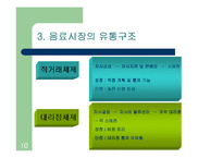 [마케팅원론] 롯데칠성음료의 유통관리-10