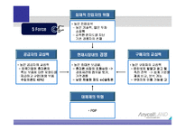 [마케팅] 삼성 애니콜의 마케팅 전략 분석-SWOT,STP,4P Mix(A+레포트)★★★★★-10