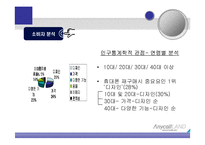 [마케팅] 삼성 애니콜의 마케팅 전략 분석-SWOT,STP,4P Mix(A+레포트)★★★★★-13