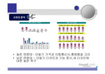 [마케팅] 삼성 애니콜의 마케팅 전략 분석-SWOT,STP,4P Mix(A+레포트)★★★★★-14