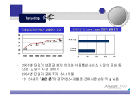 [마케팅] 삼성 애니콜의 마케팅 전략 분석-SWOT,STP,4P Mix(A+레포트)★★★★★-16