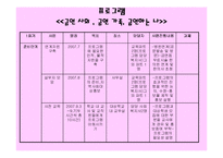 [사회문제] 청소년 금연 프로그램(금연 사회, 금연 가족, 금연하는 나)(A+레포트)-12