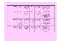 [사회문제] 청소년 금연 프로그램(금연 사회, 금연 가족, 금연하는 나)(A+레포트)-13
