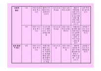 [사회문제] 청소년 금연 프로그램(금연 사회, 금연 가족, 금연하는 나)(A+레포트)-14