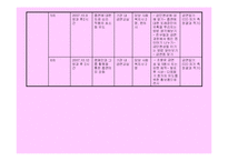 [사회문제] 청소년 금연 프로그램(금연 사회, 금연 가족, 금연하는 나)(A+레포트)-15