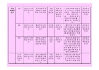 [사회문제] 청소년 금연 프로그램(금연 사회, 금연 가족, 금연하는 나)(A+레포트)-16