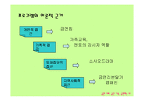 [사회문제] 청소년 금연 프로그램(금연 사회, 금연 가족, 금연하는 나)(A+레포트)-19