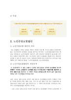 [사회복지] 노발수발보험제도-2