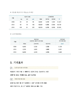 [사회복지] 노발수발보험제도-9