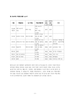 [교육철학 및 교육사] [팀프로젝트] 페스탈로치-9