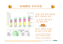 [NHN] NHN의 경영 전략과 향후 전망-9