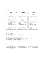 [교육학] 기와밟기 지도안(세안)-2