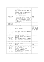 유치원실습일일계획안-3