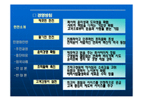 [한국전력공사] 한국 전력 민영화-6