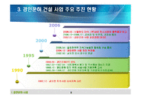 경인운하에 대한 분석 [PPT]-8