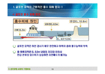 경인운하에 대한 분석 [PPT]-10