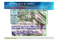 경인운하에 대한 분석 [PPT]-11