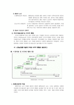 [조직사회학, 경영학, 경제사회학] cj 엔터테인먼트의 수직적통합-3