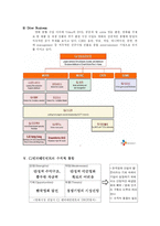 [조직사회학, 경영학, 경제사회학] cj 엔터테인먼트의 수직적통합-7