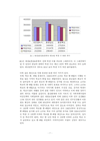 [지역사회, 사회복지, 사회과학, 통계] 대전,충남,충북 연도별 전체학생수 변화와 분석-7