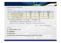 [시장조사] 항공 운송 산업 국내 외 시장조사 및 향후 시장 전망과 발전 방향(A+레포트)★★★★★-4