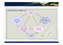 [시장조사] 항공 운송 산업 국내 외 시장조사 및 향후 시장 전망과 발전 방향(A+레포트)★★★★★-8