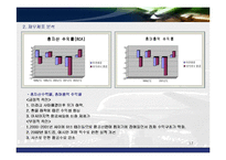 [시장조사] 항공 운송 산업 국내 외 시장조사 및 향후 시장 전망과 발전 방향(A+레포트)★★★★★-17