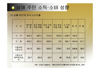 [비교분석] BBQ의 중국시장 성공 사례와 롯데리아의 실폐사례 마케팅 전략 비교분석(A+레포트)★★★★★-13