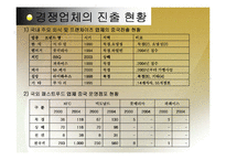 [비교분석] BBQ의 중국시장 성공 사례와 롯데리아의 실폐사례 마케팅 전략 비교분석(A+레포트)★★★★★-16