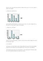 [품질경영] SK텔레콤(SK Telecom)의 고객 서비스 분석-14