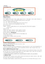 [통합적 커뮤니케이션 관리론] 제록스 커뮤니케이션전략-5