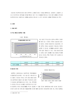 [재무분석] 듀오백코리아의 재무비율분석-2