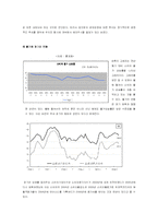 [재무분석] 듀오백코리아의 재무비율분석-3