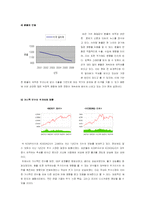 [재무분석] 듀오백코리아의 재무비율분석-4