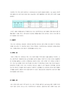 [재무분석] 듀오백코리아의 재무비율분석-5