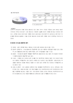 [재무분석] 듀오백코리아의 재무비율분석-6