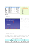[재무분석] 듀오백코리아의 재무비율분석-7
