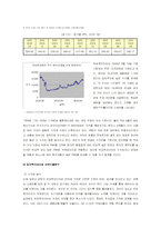 [재무분석] 듀오백코리아의 재무비율분석-8