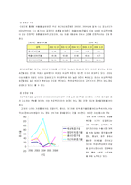 [재무분석] 듀오백코리아의 재무비율분석-11