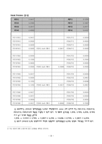 [경영수학] 롯데칠성 적정가치 예측-3