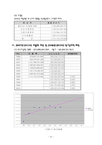 [경영수학] 롯데칠성 적정가치 예측-5