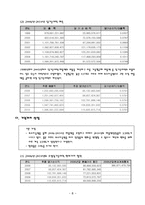 [경영수학] 롯데칠성 적정가치 예측-6