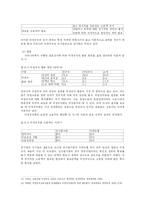 프랑스 CPE 사태로 돌아본 노동시장의 유연화-9
