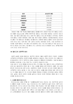 블러그 blog를 이용한 새로운 비지니스 모델-5